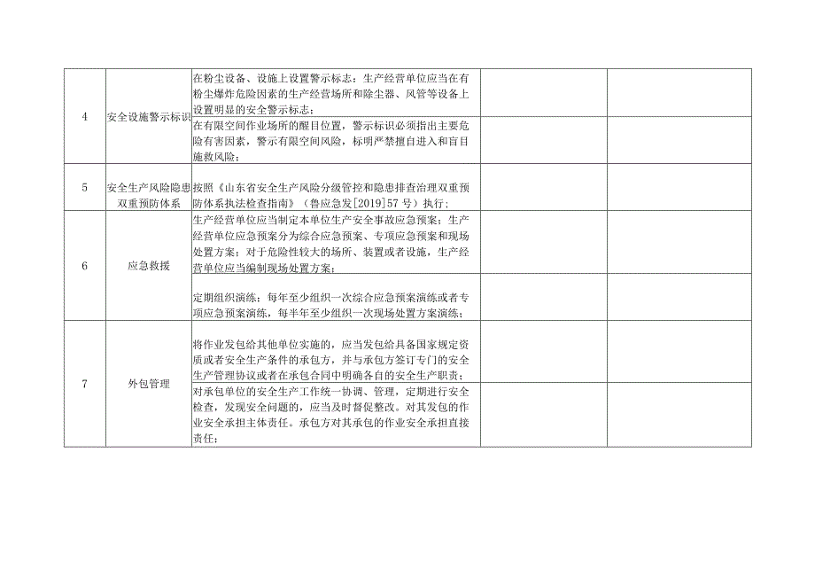 纺织企业自查表.docx_第2页