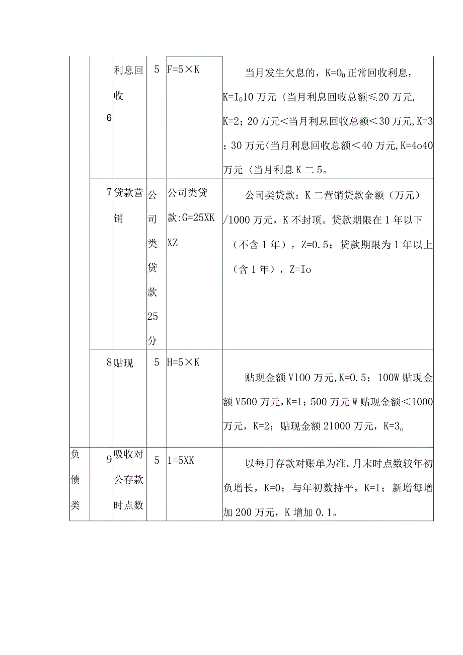 客户经理业绩考核及绩效工资分配办法（试行）.docx_第3页