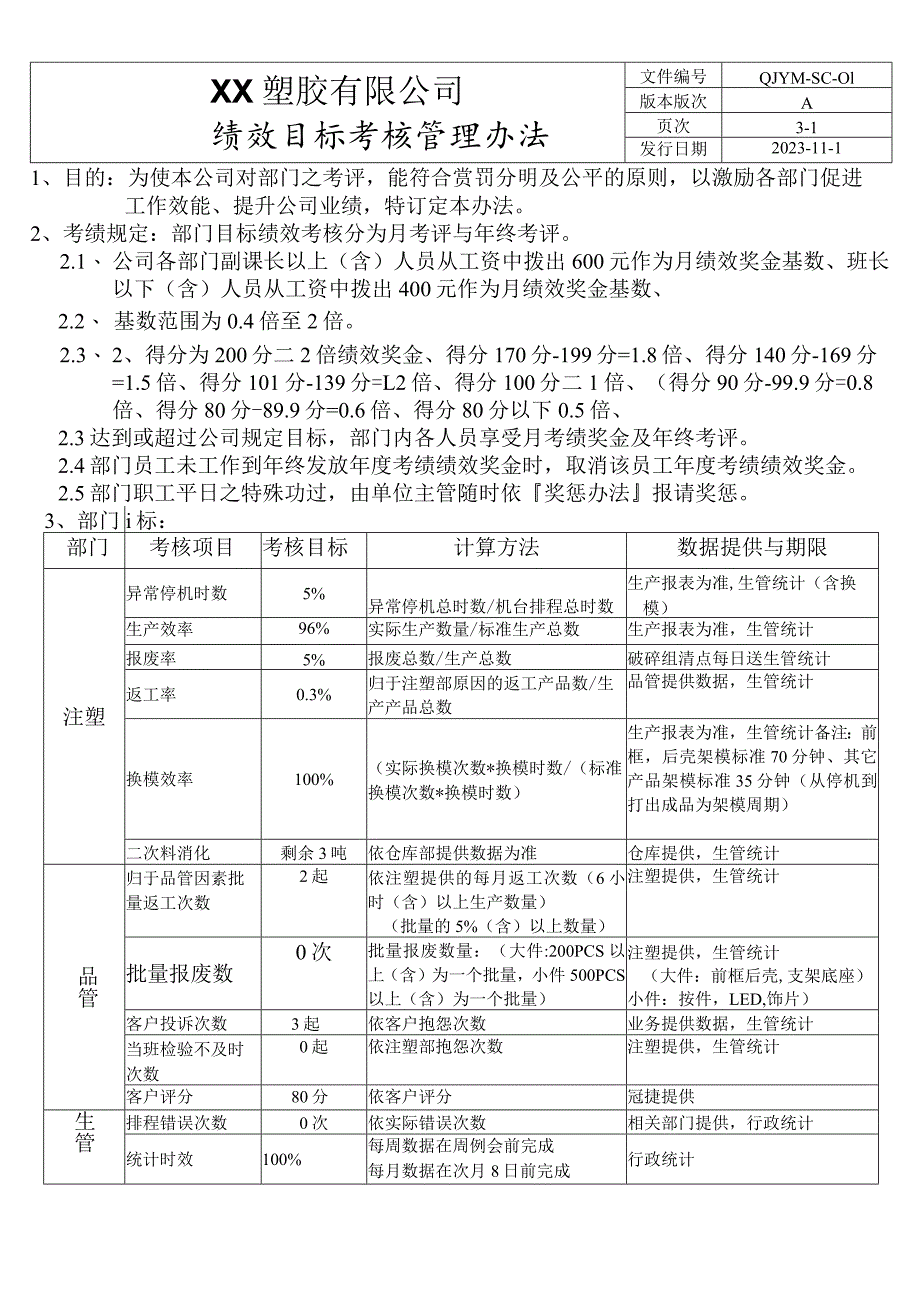 绩效目标考核管理办法.docx_第1页