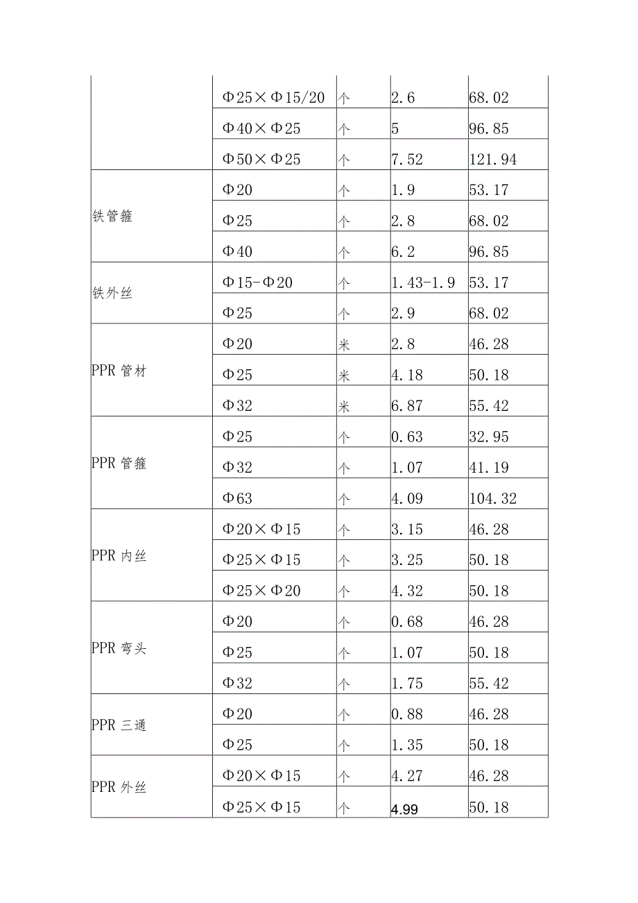 供水有限公司供水基础服务、延伸服务收费标准目录.docx_第2页