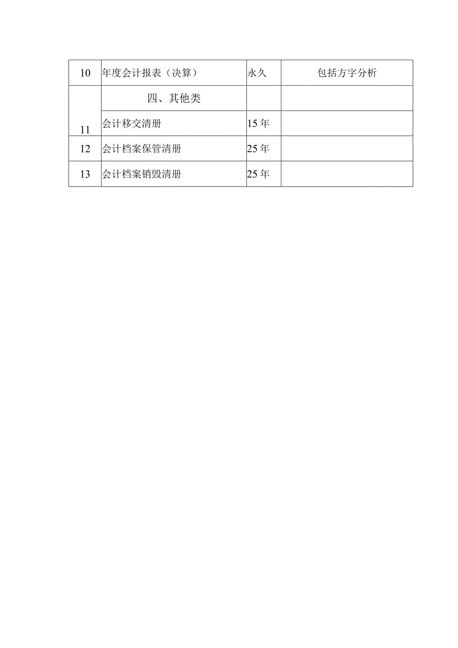 星级酒店会计档案管理制度.docx_第3页