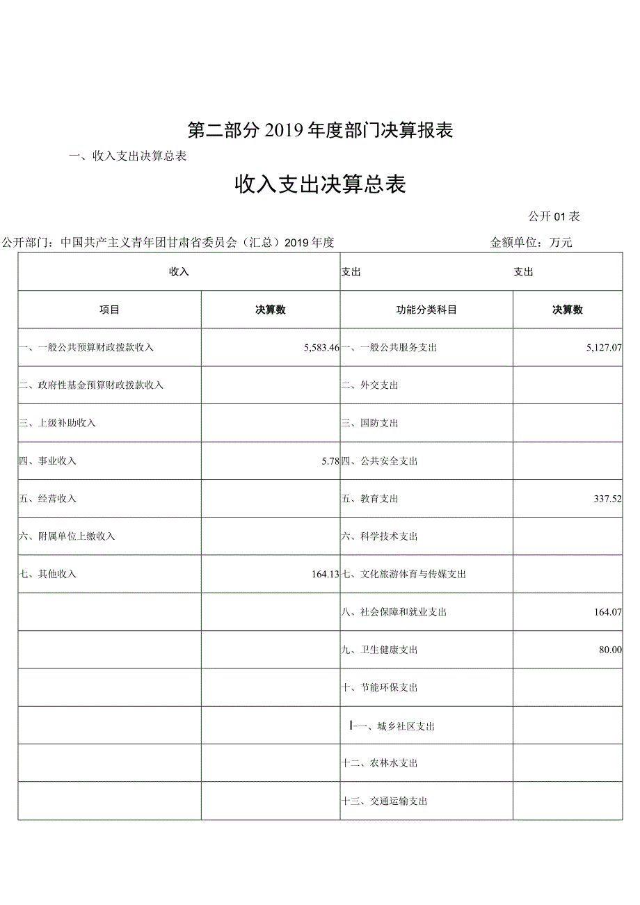 第二部分2019年度部门决算报表.docx_第1页