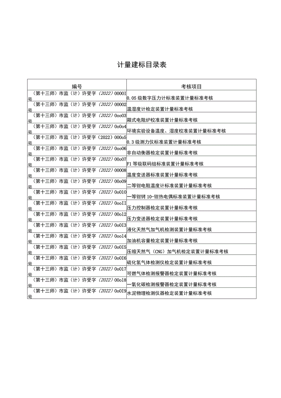 计量建标目录表.docx_第1页