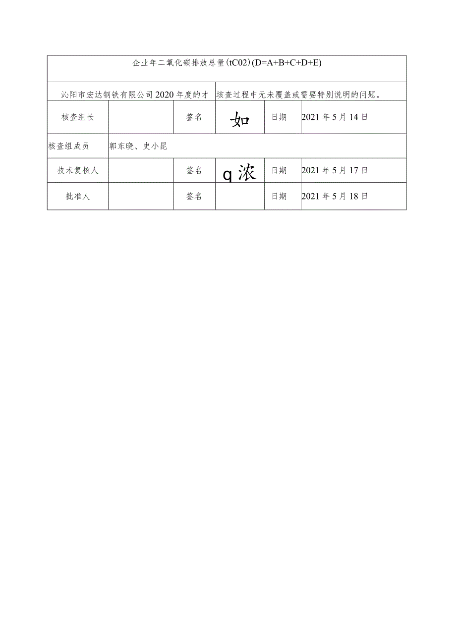 沁阳市宏达钢铁有限公司2020年度温室气体排放核查报告.docx_第3页