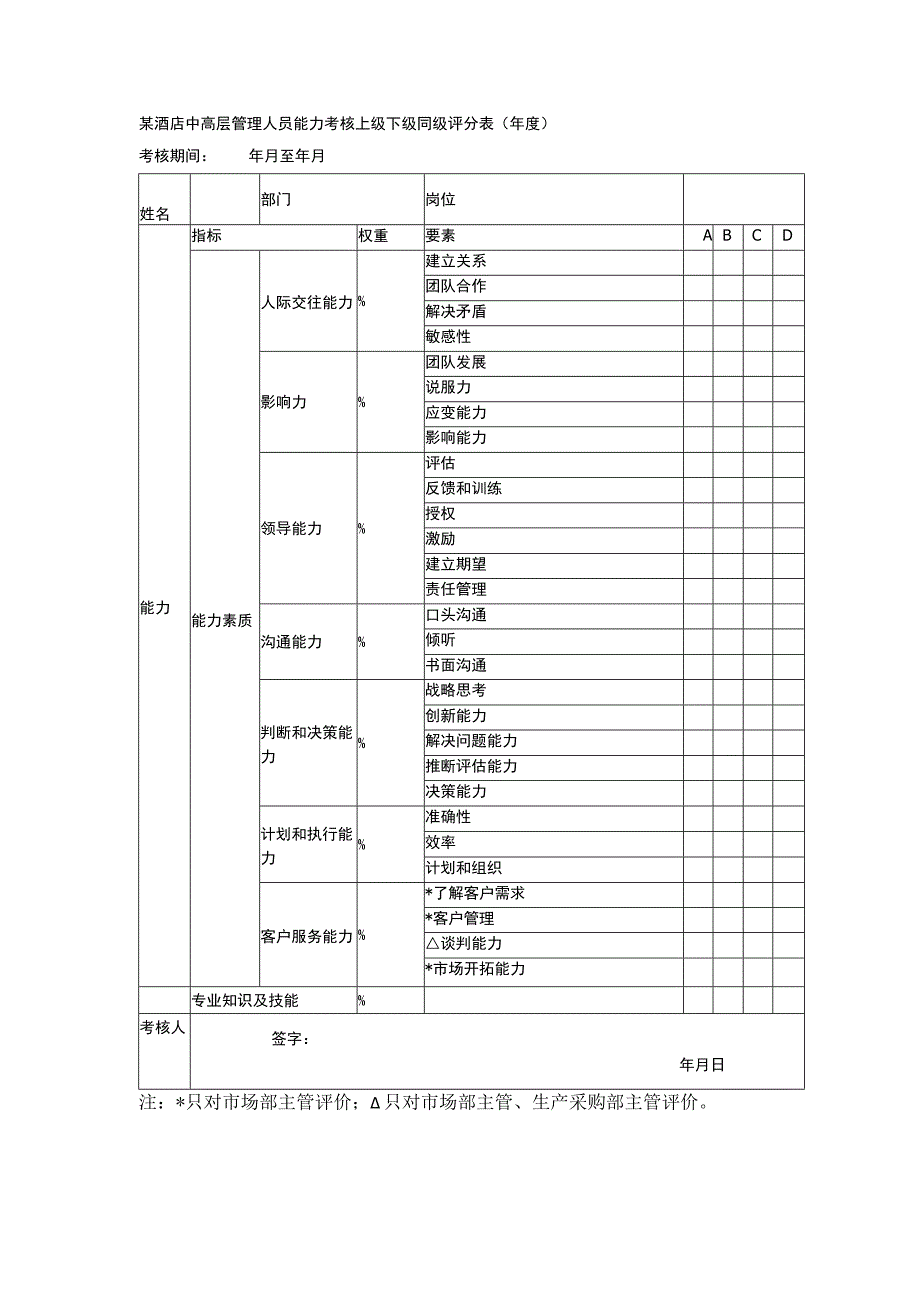 某酒店中高层管理人员能力考核上级下级同级评分表(年度).docx_第1页