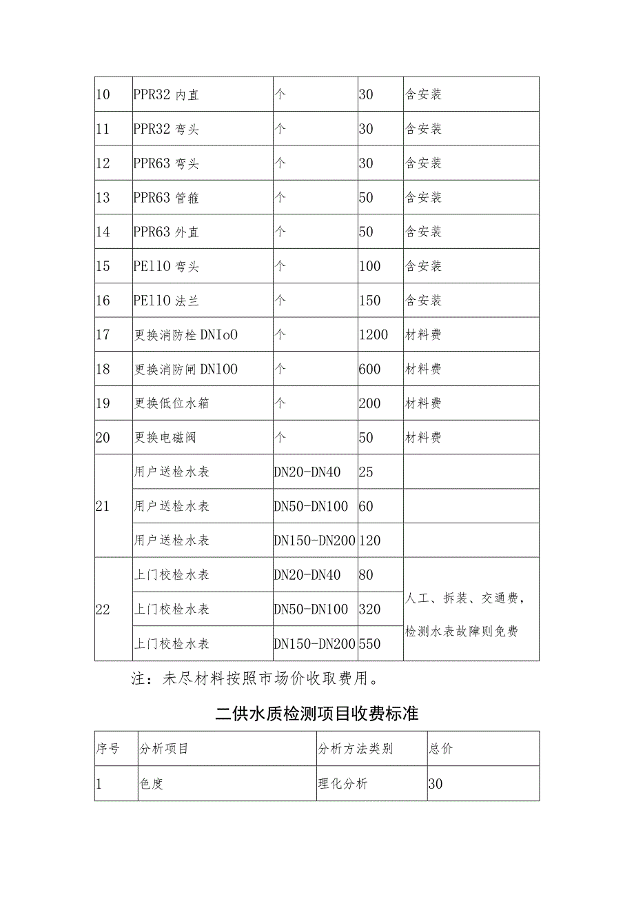 自来水有限公司供水延伸服务实施方案.docx_第3页