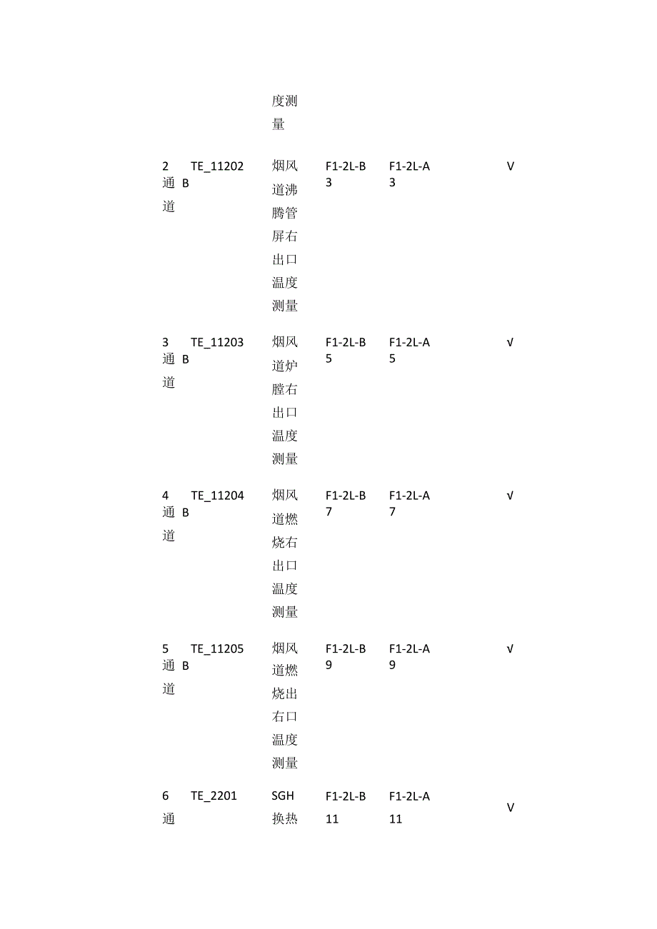 锅炉岛1站IO控制点.docx_第3页