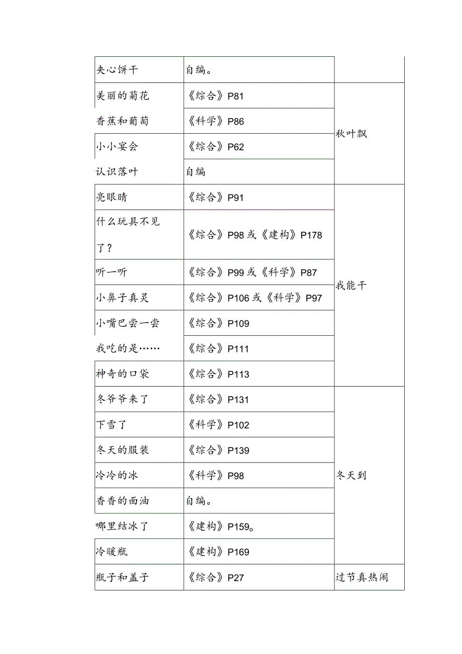 幼儿园教学幼儿科学领域主要内容参考.docx_第2页