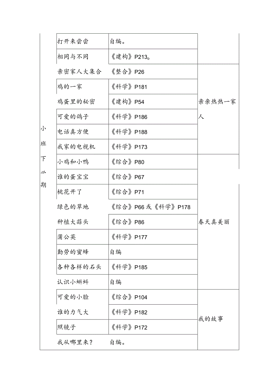 幼儿园教学幼儿科学领域主要内容参考.docx_第3页