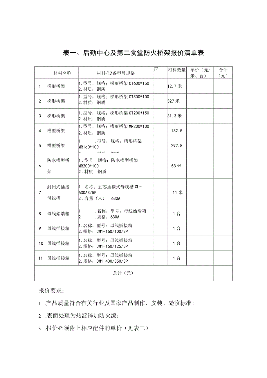 表后勤中心及第二食堂防火桥架报价清单表.docx_第1页