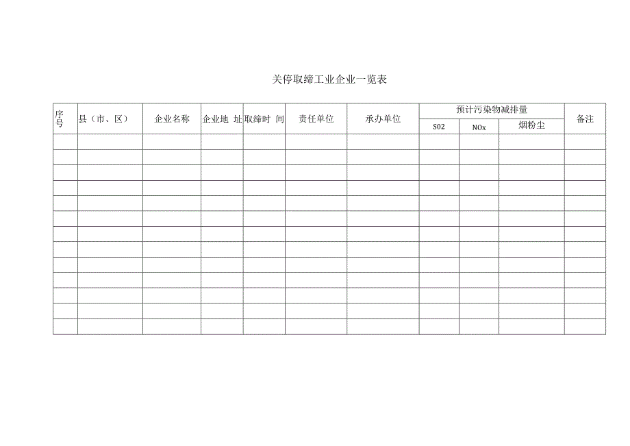 关停取缔工业企业一览表word.docx_第1页