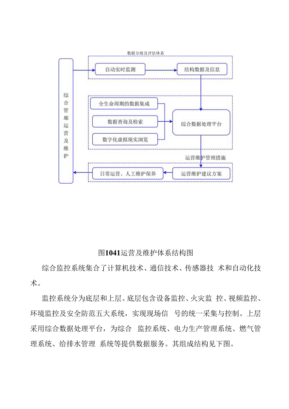 城市地下综合管廊PPP项目运营维护方案.docx_第2页