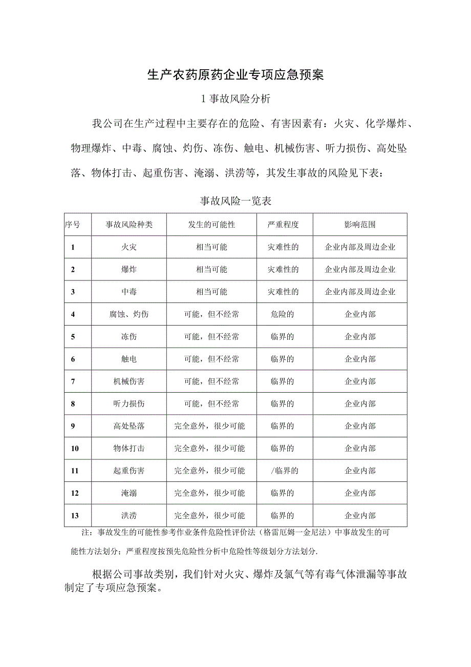 生产农药原药企业专项应急预案.docx_第1页