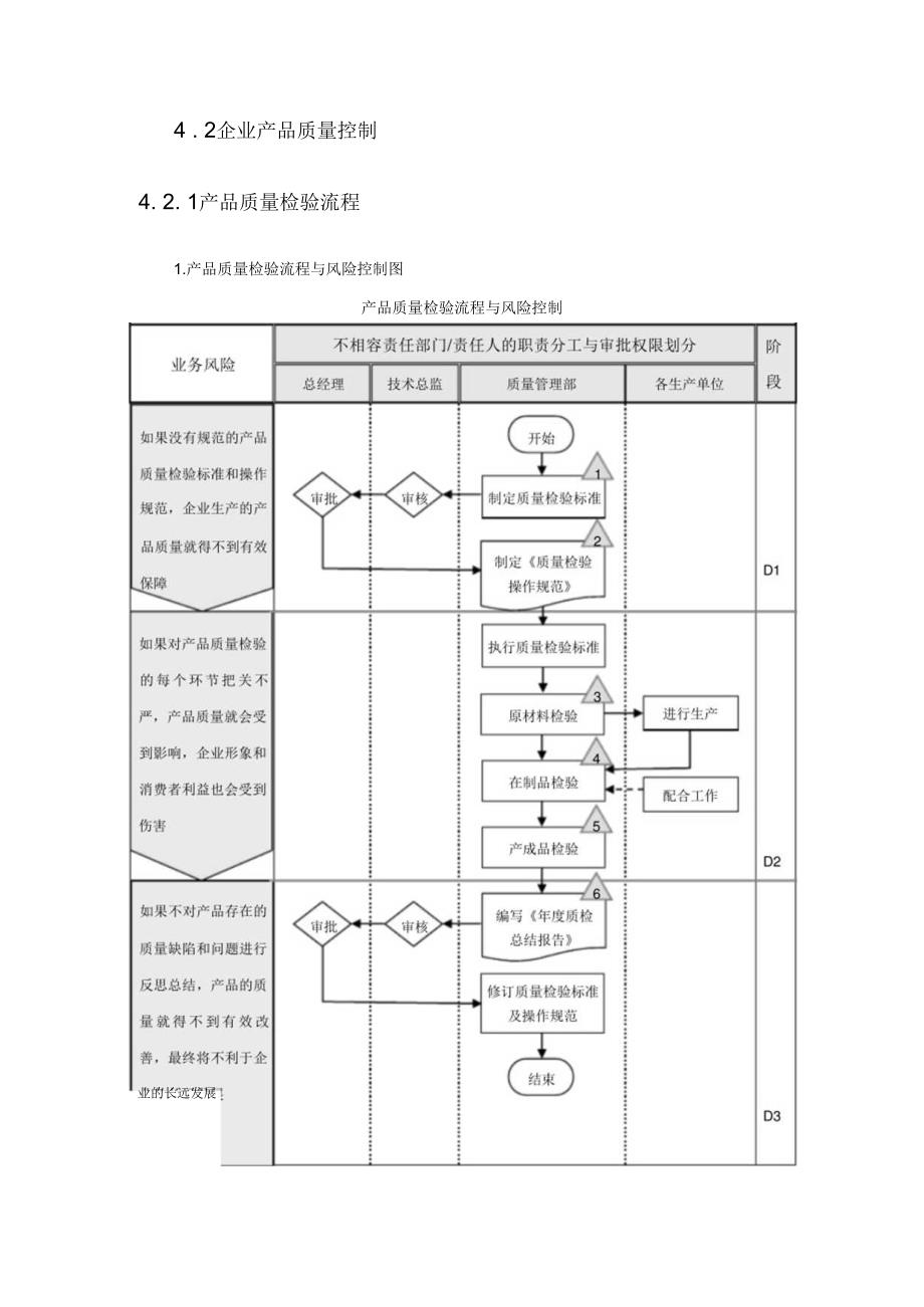 企业内部控制流程指引4和5—社会责任和企业文化.docx_第2页