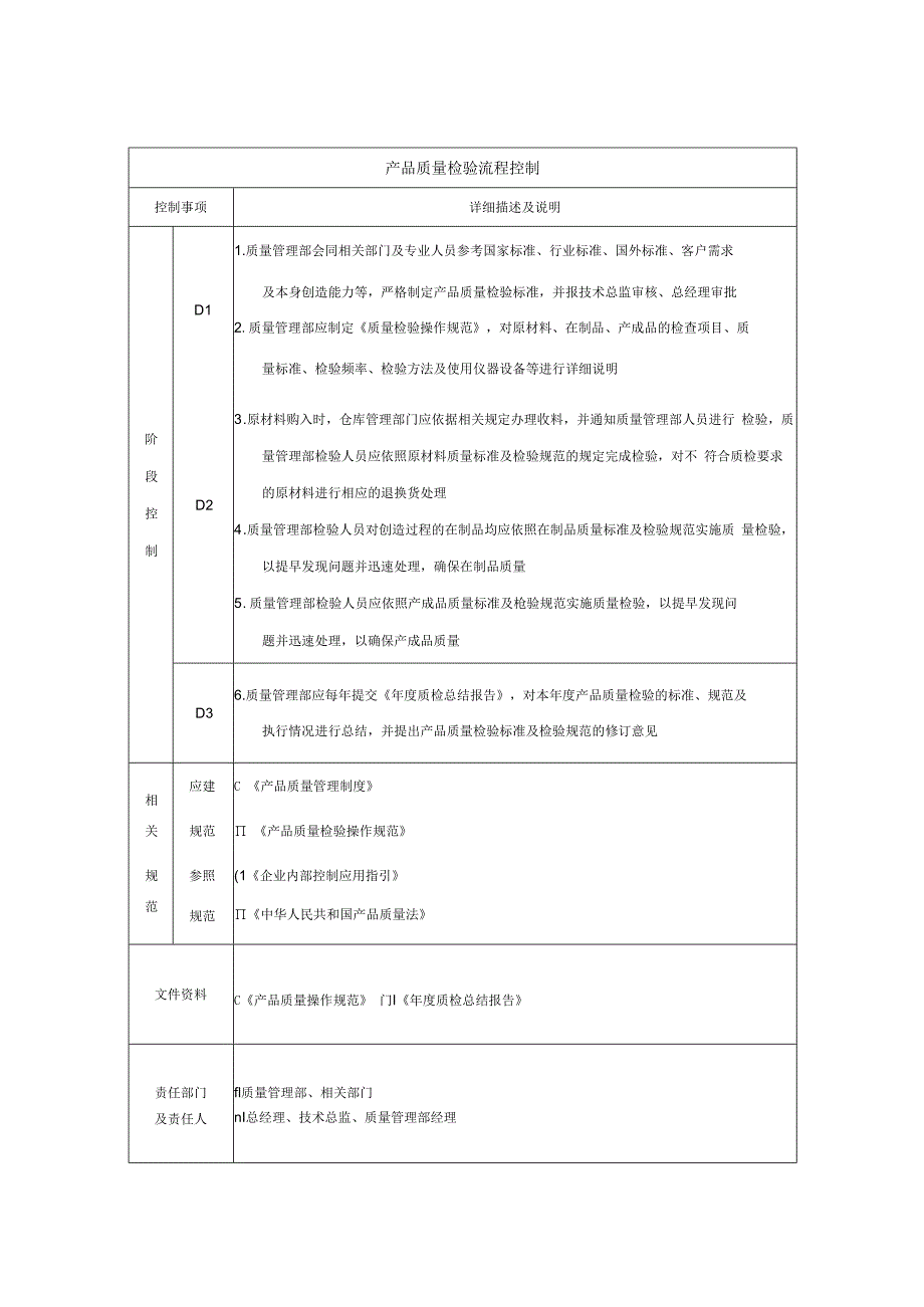 企业内部控制流程指引4和5—社会责任和企业文化.docx_第3页