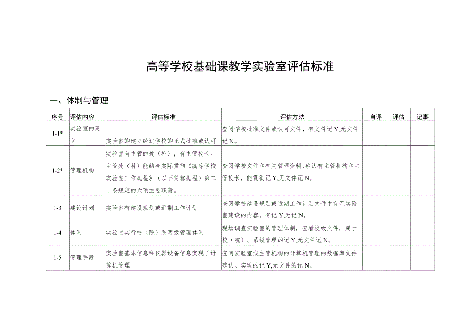 高等学校基础课教学实验室评估标准表.docx_第2页