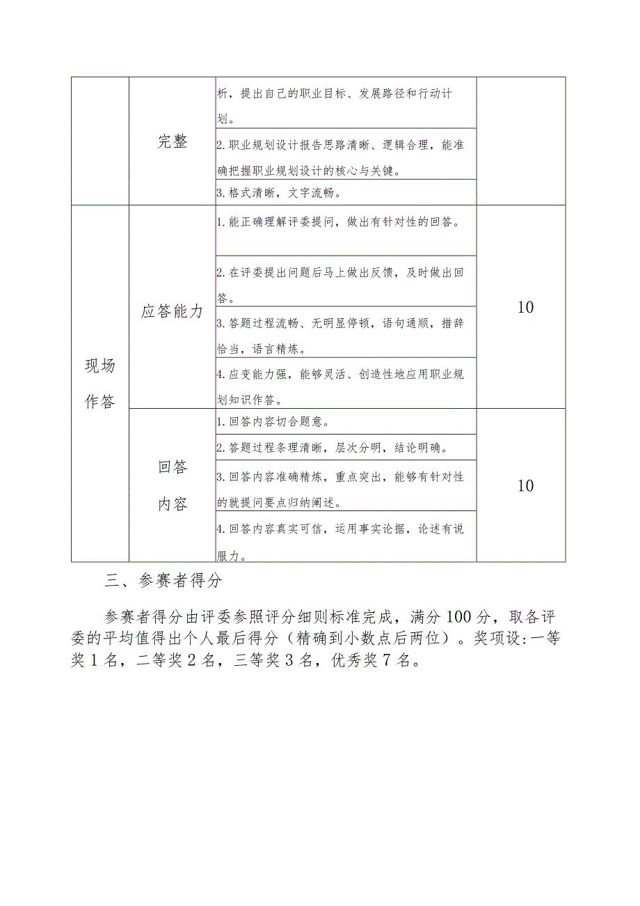 第二届大学生职业生涯规划比赛规则及评分标准.docx_第3页