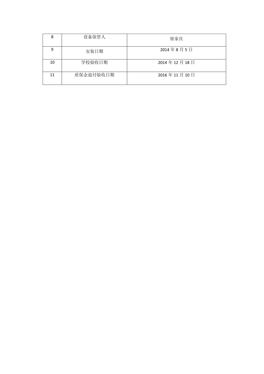 长安大学图书馆工程项目验收表.docx_第2页