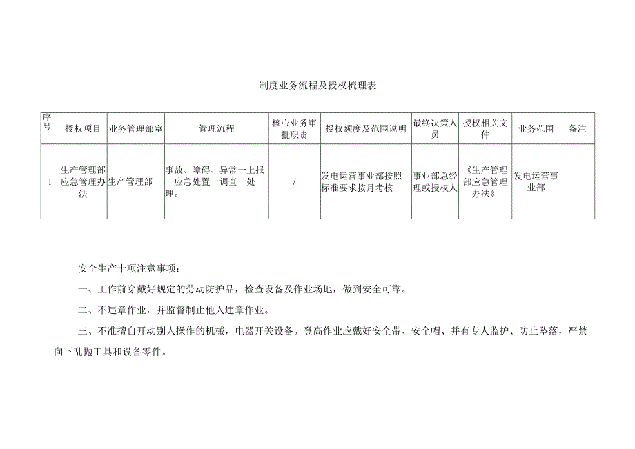 发电运营事业部生产管理部应急管理办法（完）.docx_第3页