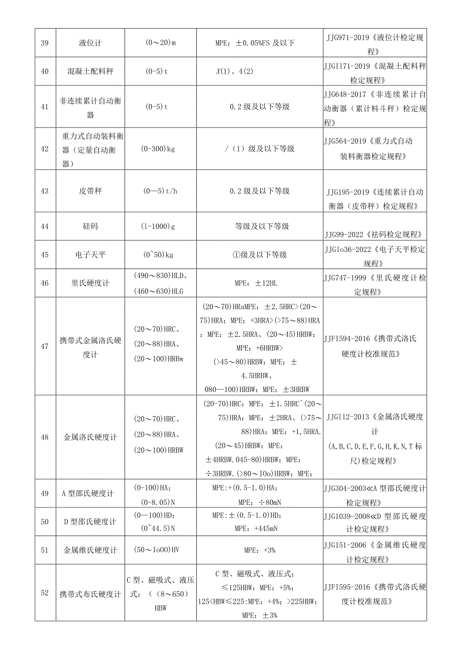 附录H 经确认的检定项目表.docx_第3页