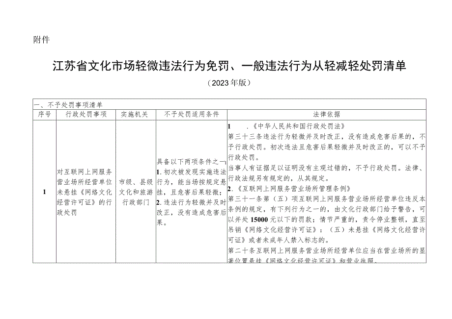 江苏省文化市场轻微违法行为免罚、一般违法行为从轻减轻处罚清单（2023年版）.docx_第1页