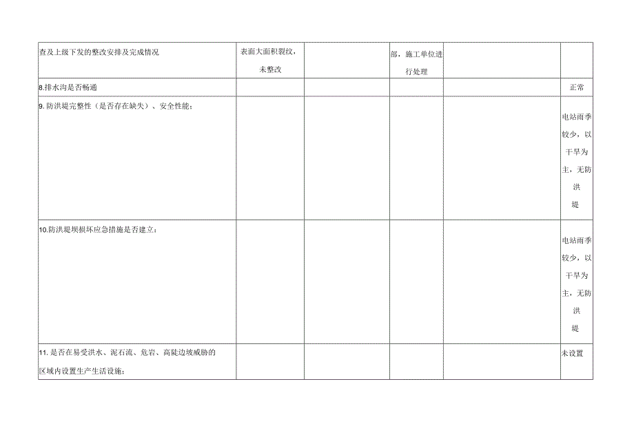 防灾防汛检查表电站.docx_第3页