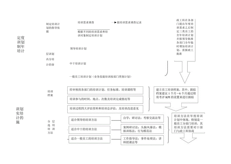 培训体系流程图.docx_第2页