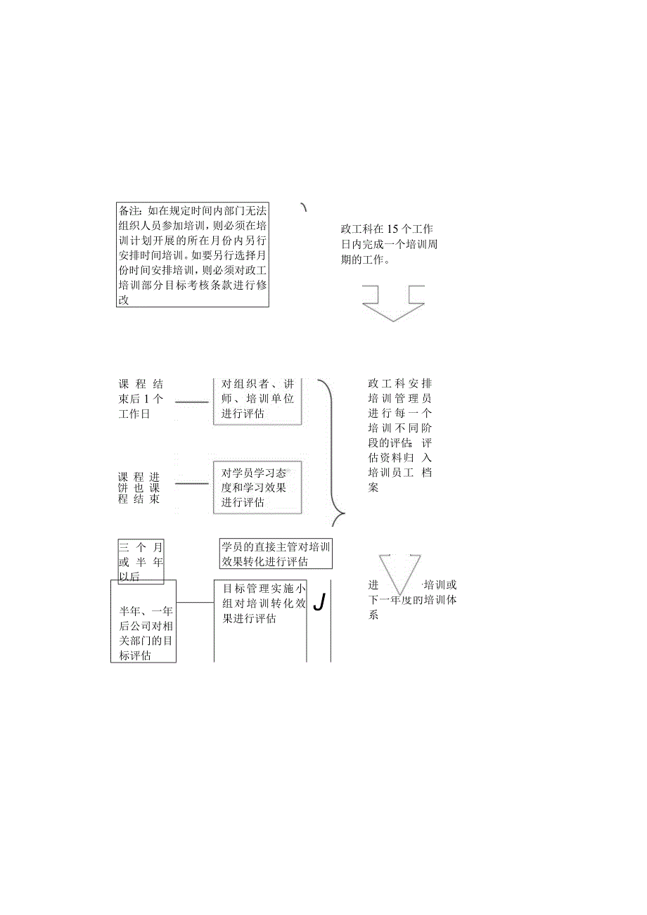 培训体系流程图.docx_第3页