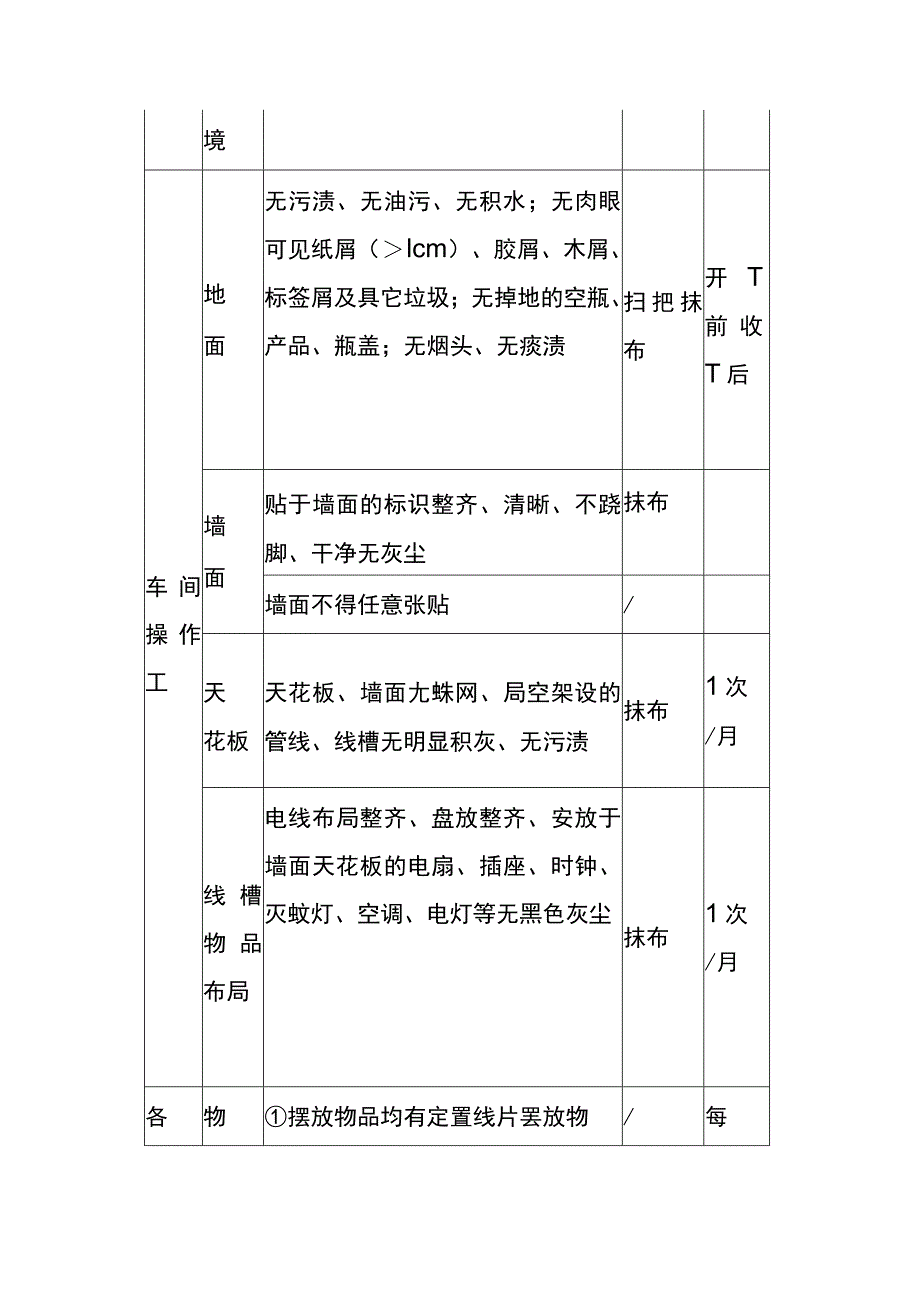 食品生产车间清洁消毒作业指导书.docx_第3页