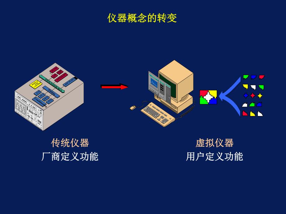 虚拟仪器技术.ppt_第3页