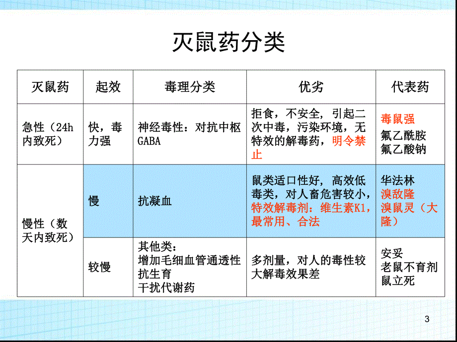 超级华法林致凝血障碍案例.ppt_第3页