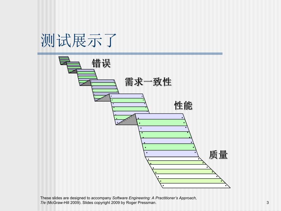 软件工程实践者的研究方法chapter14cn软件测试策略.ppt_第3页