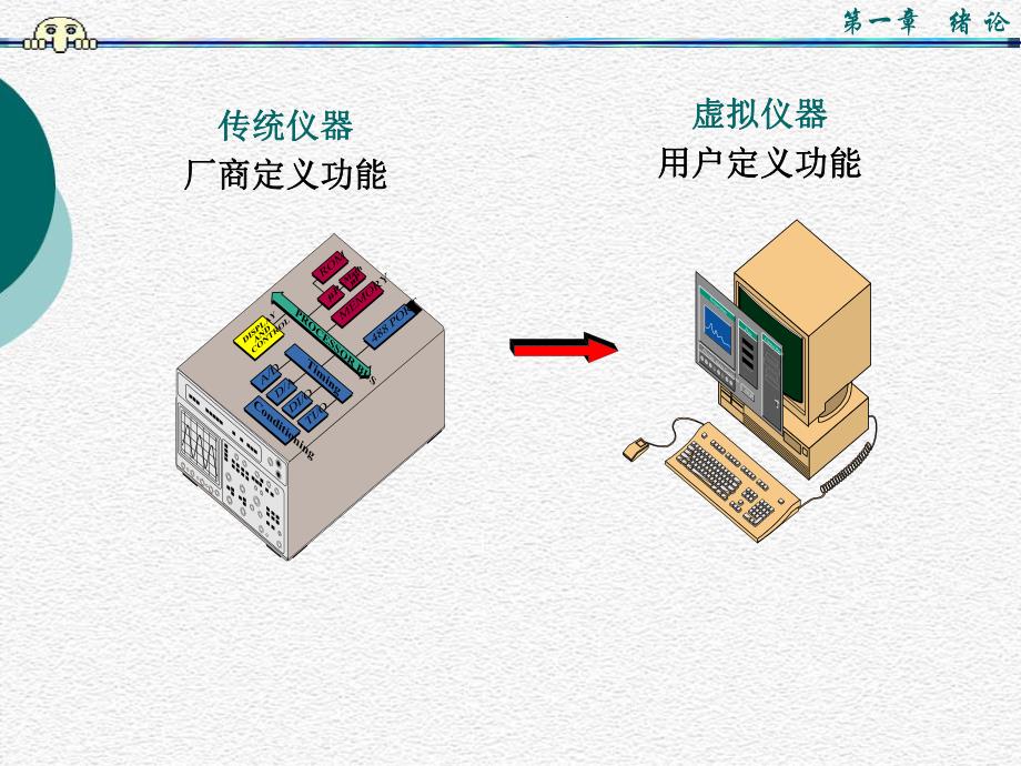 虚拟仪器labview课件PPT1.ppt_第3页