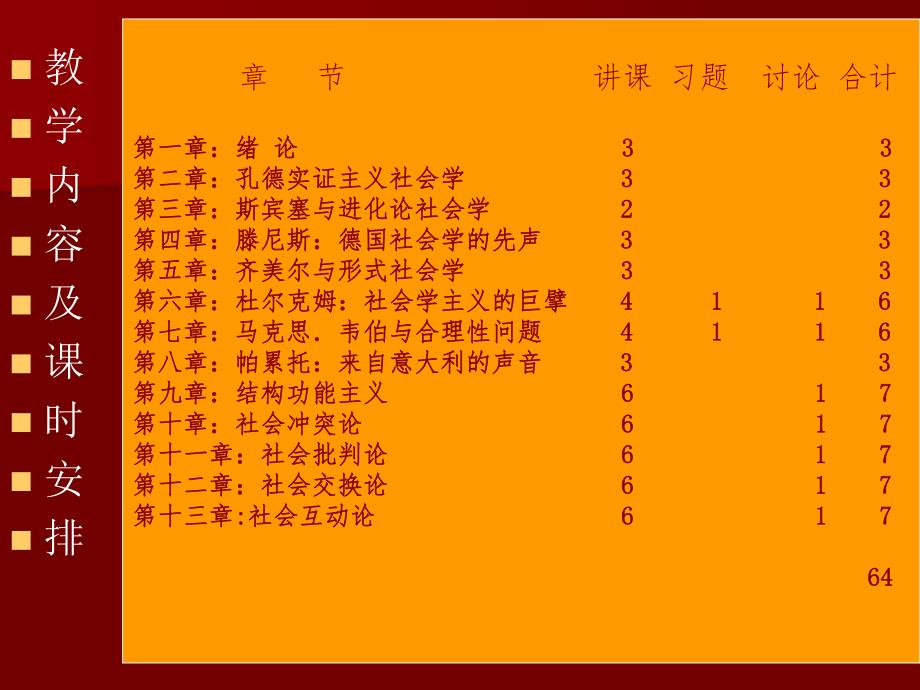 西方社会学理论.ppt_第2页