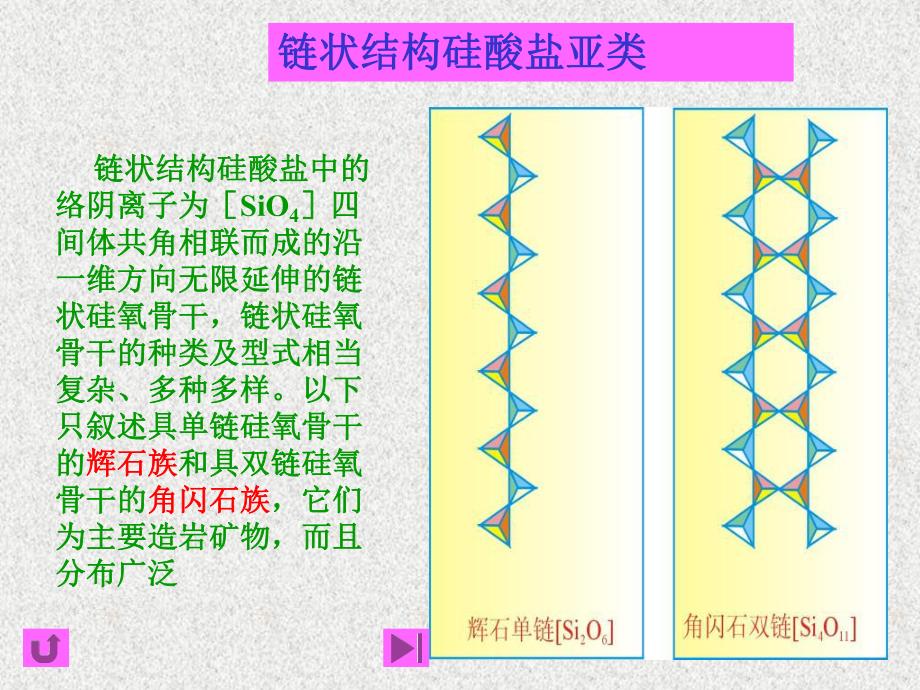 链状结构硅酸盐亚类.ppt_第1页