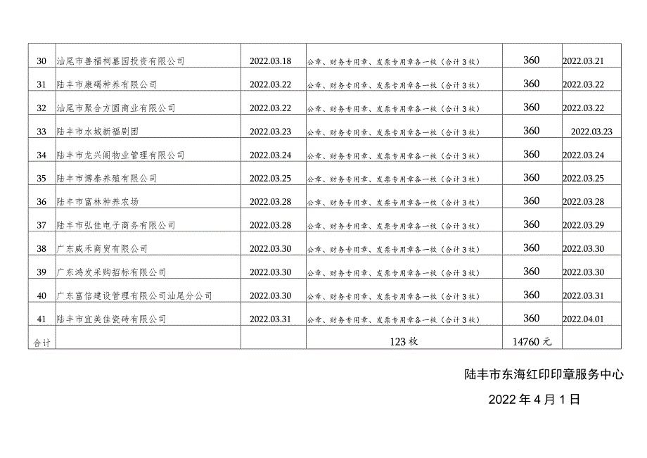 陆丰市东海红印印章服务中心2022年第一季度承刻印章明细表.docx_第3页