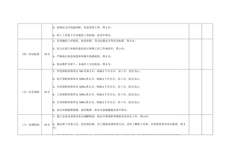 西安市劳动关系和谐企业考核评分标准.docx_第2页