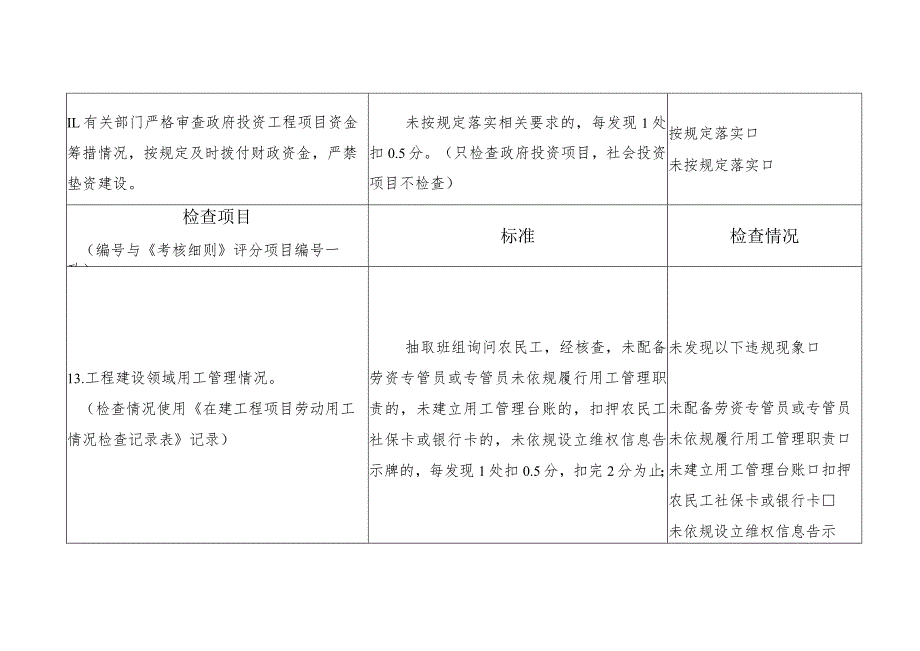 长效监管制度落实情况检查记录表.docx_第2页