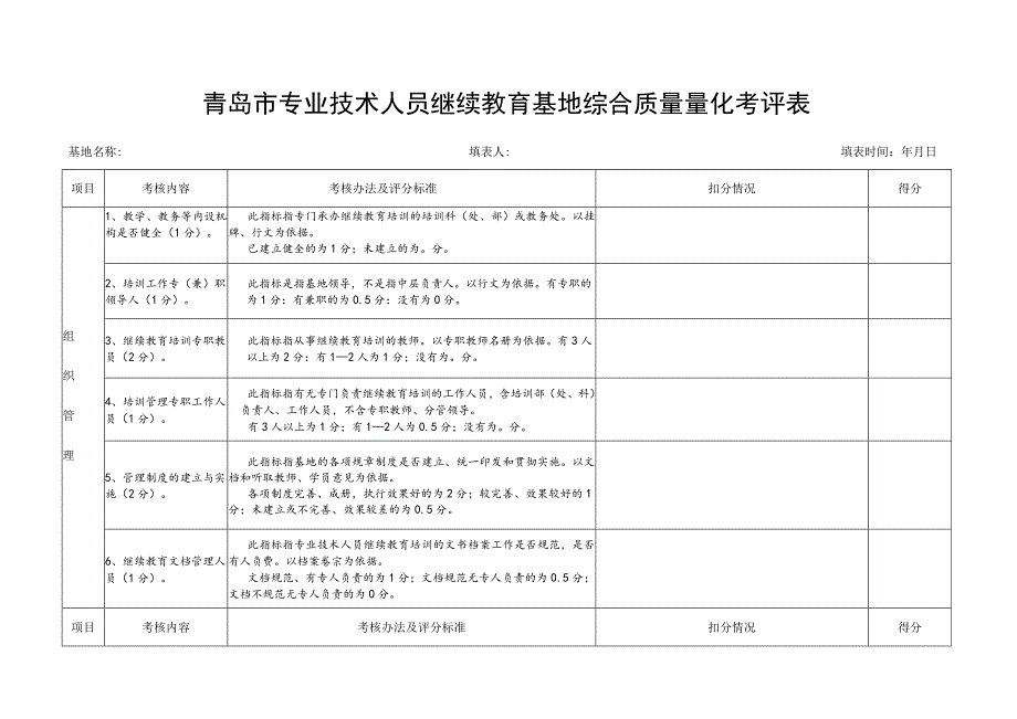 青岛市专业技术人员继续教育基地综合质量量化考评表.docx_第1页