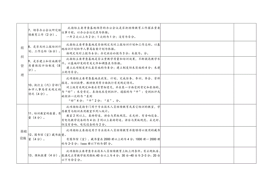 青岛市专业技术人员继续教育基地综合质量量化考评表.docx_第2页