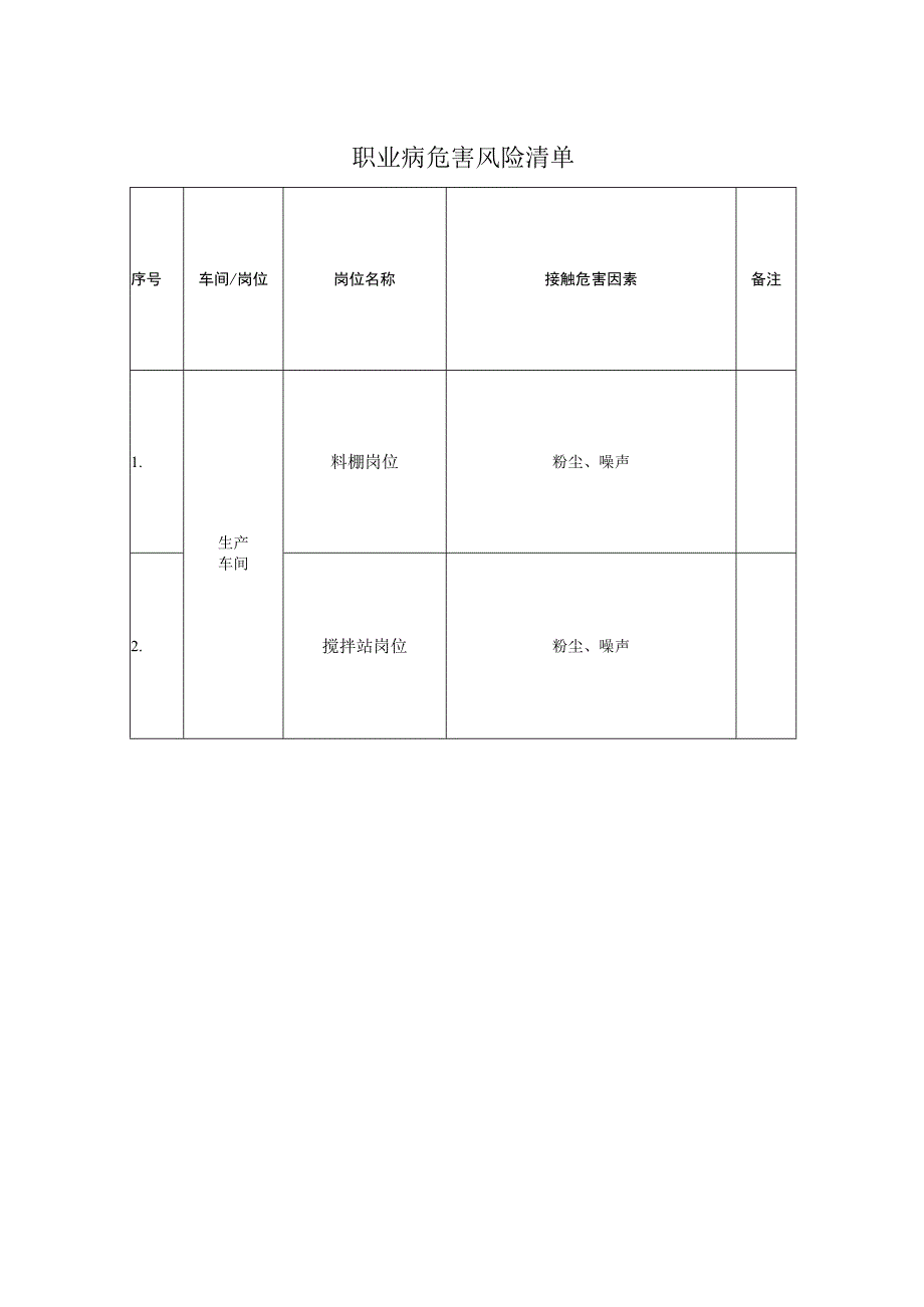 混凝土搅拌站职业病危害风险管控清单.docx_第1页