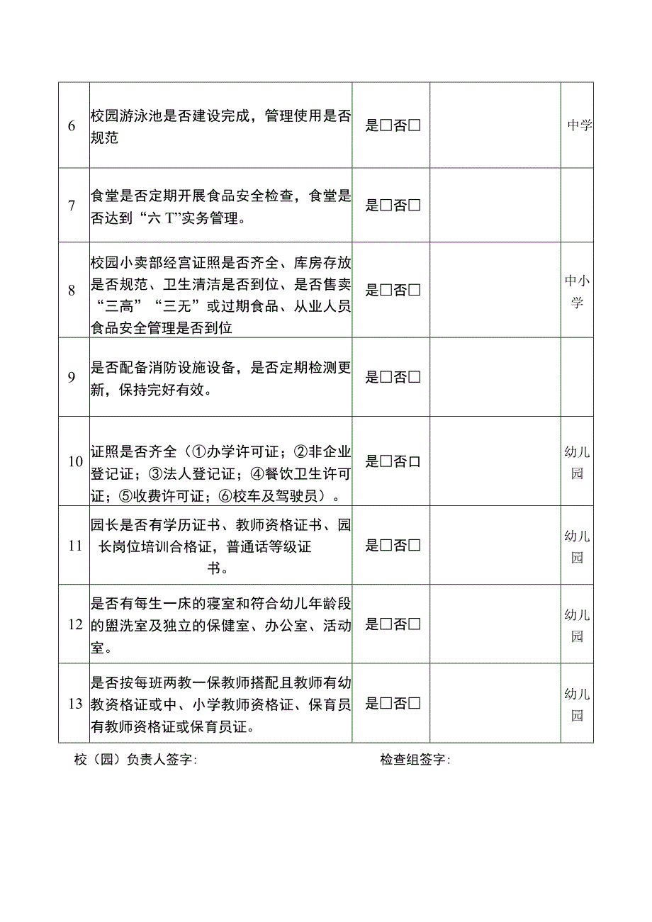 大榕树乡2023年秋季学期校园安全工作检查记录表.docx_第2页