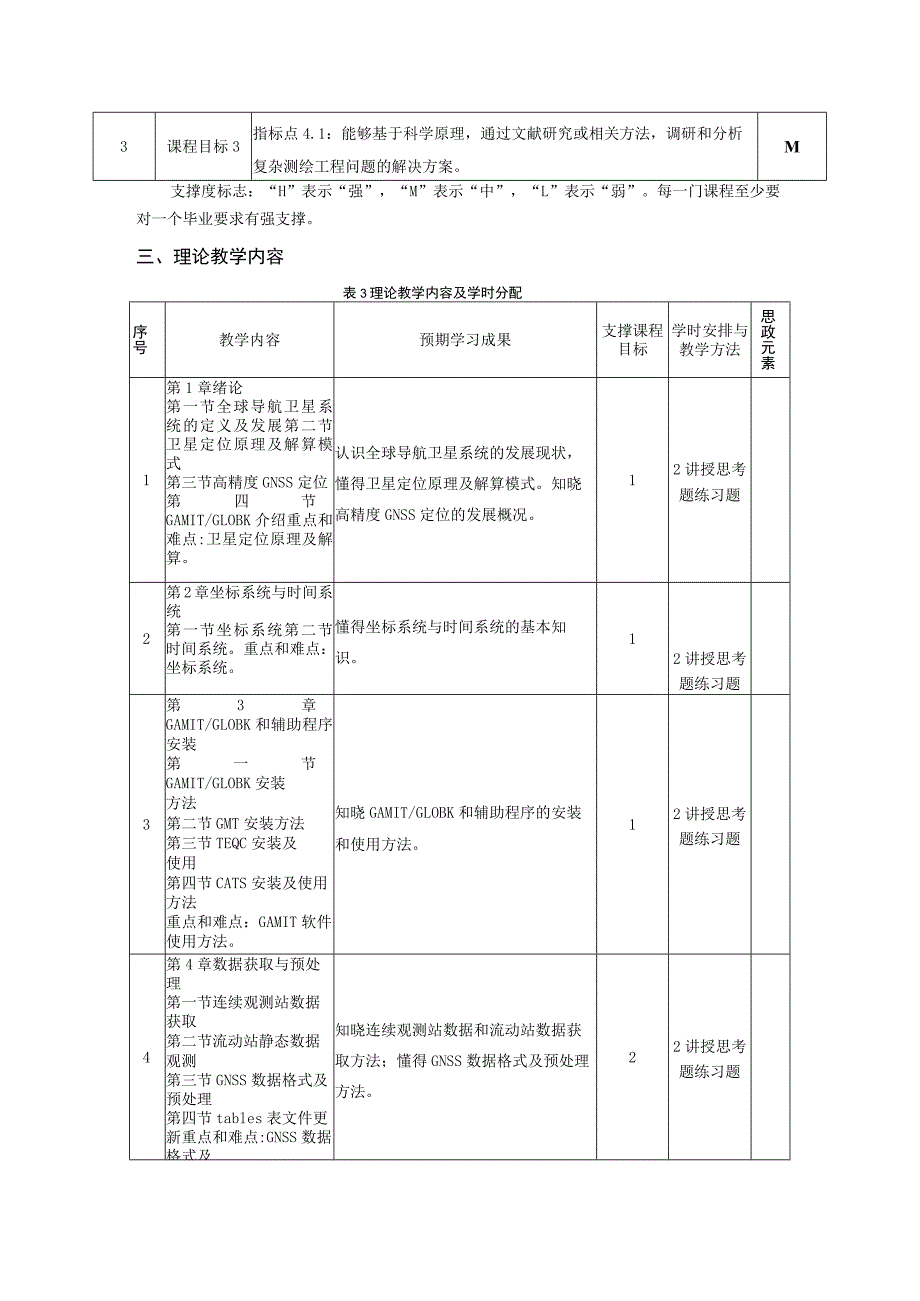 《GNSS高精度数据处理》教学大纲.docx_第2页