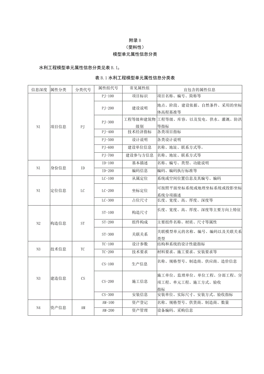 水利工程信息模型命名示例、单元属性信息分类、对象模型精细度表、颜色表.docx_第2页