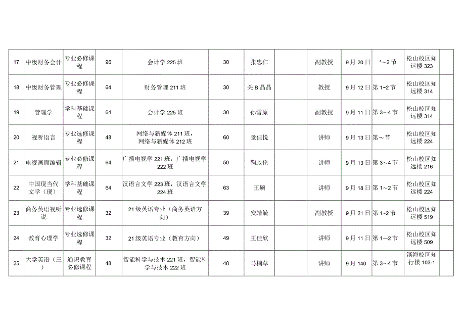 辽宁理工学院2023-2024学年第一学期公开观摩课推荐汇总表.docx_第3页