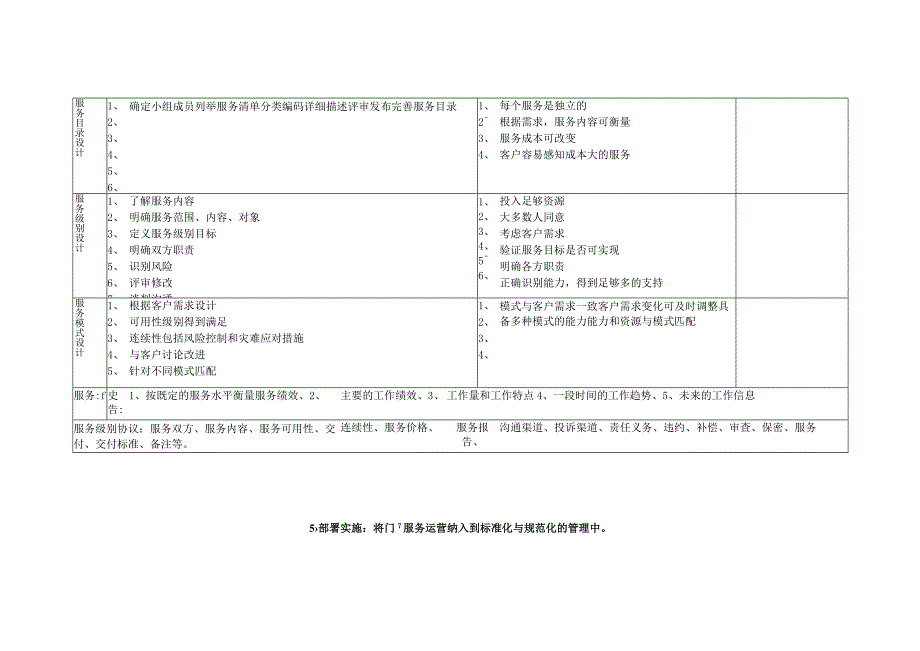 系统规划与管理师精华汇总.docx_第3页