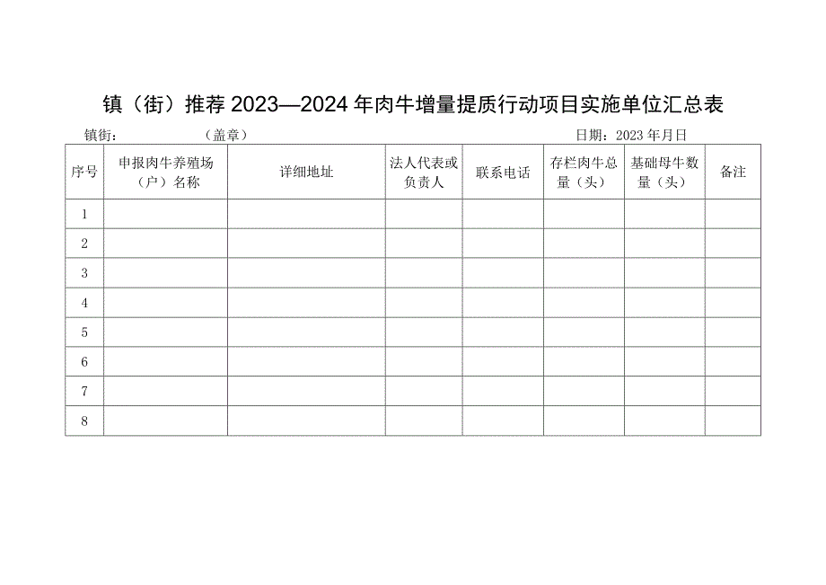 镇街推荐2023—2024年肉牛增量提质行动项目实施单位汇总表.docx_第1页