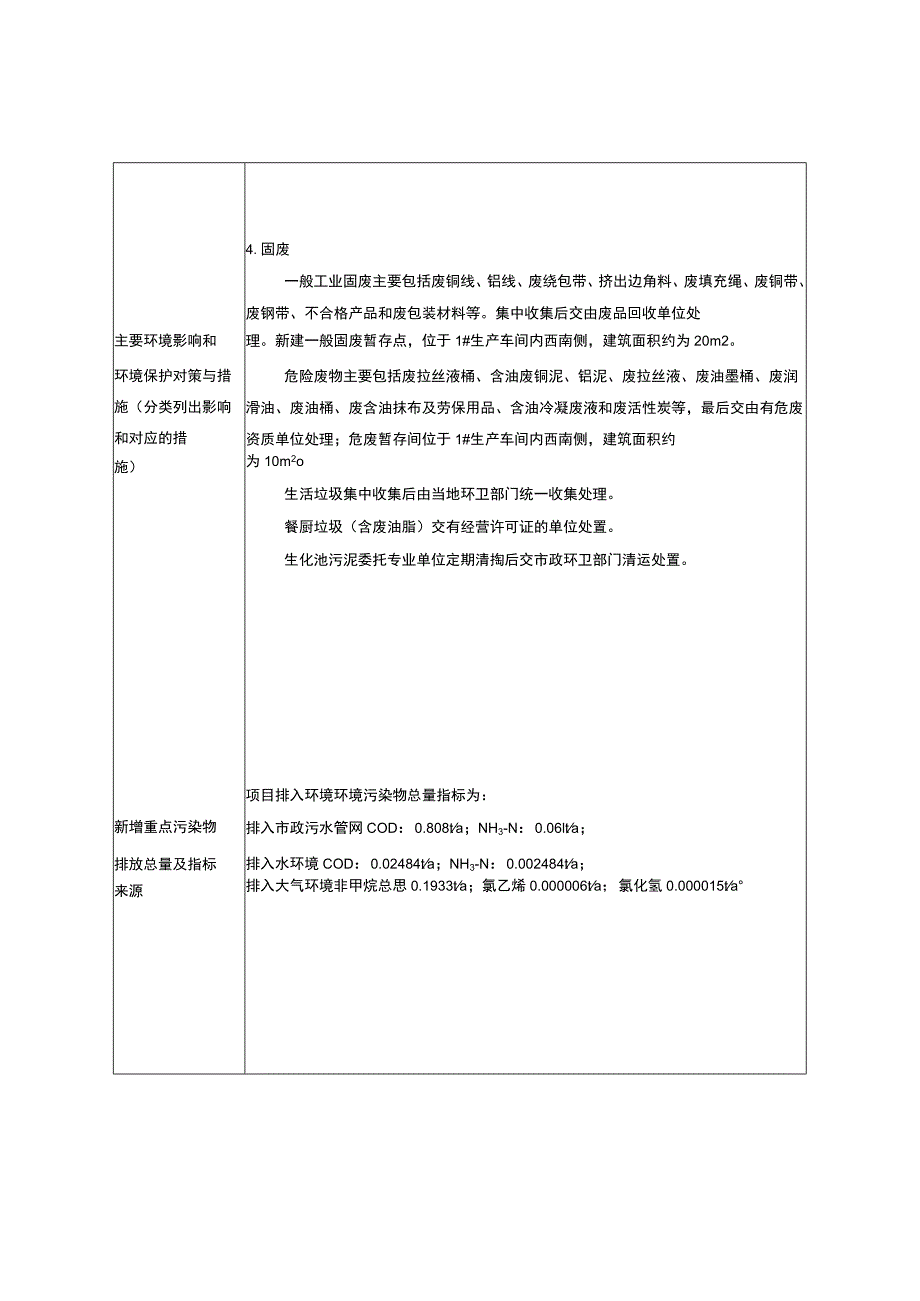 重庆市建设项目环境影响评价文件审批申请表.docx_第3页