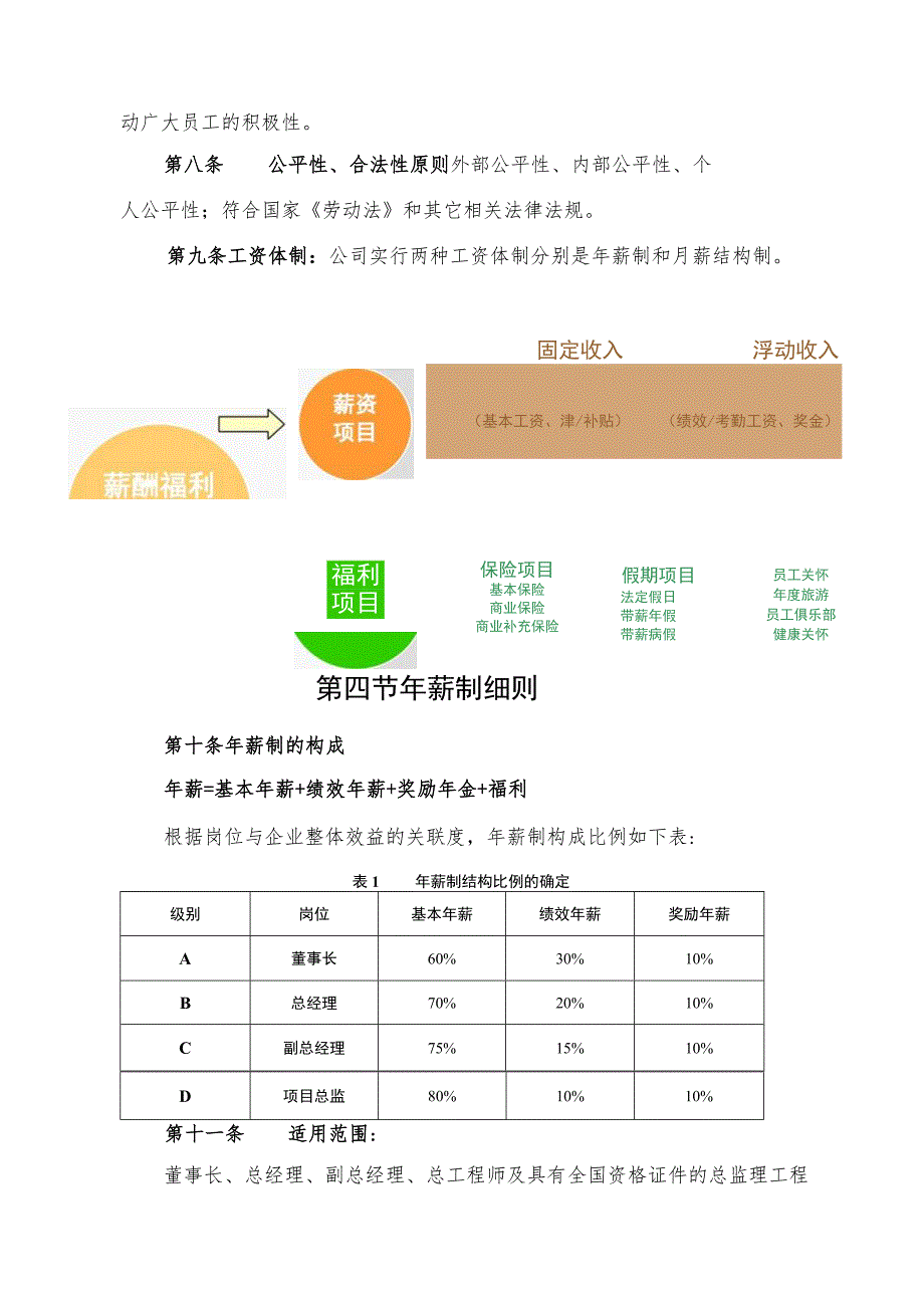 某监理公司薪酬管理系统规章制度.docx_第2页