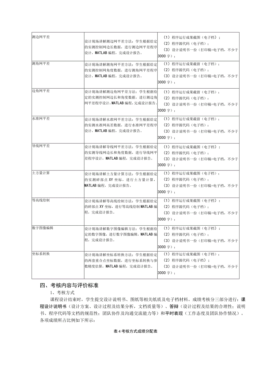 《Matlab与测绘程序课程设计》教学大纲.docx_第3页